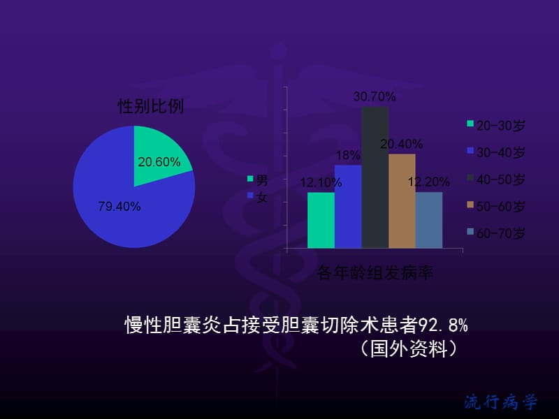 慢性胆囊炎胆囊结石诊疗共识意见ppt课件_第3页