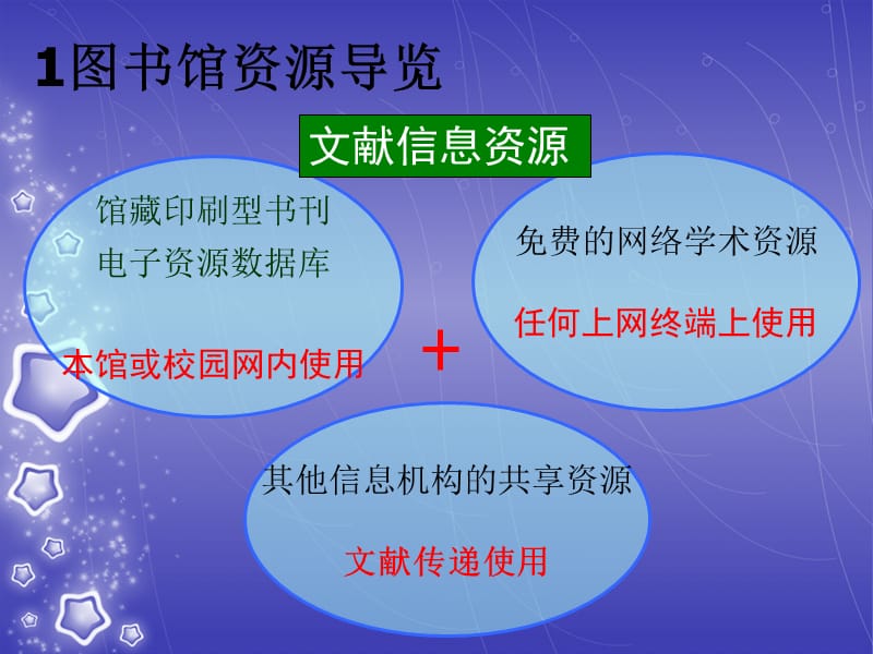 数学系信息资源讲座.ppt_第3页