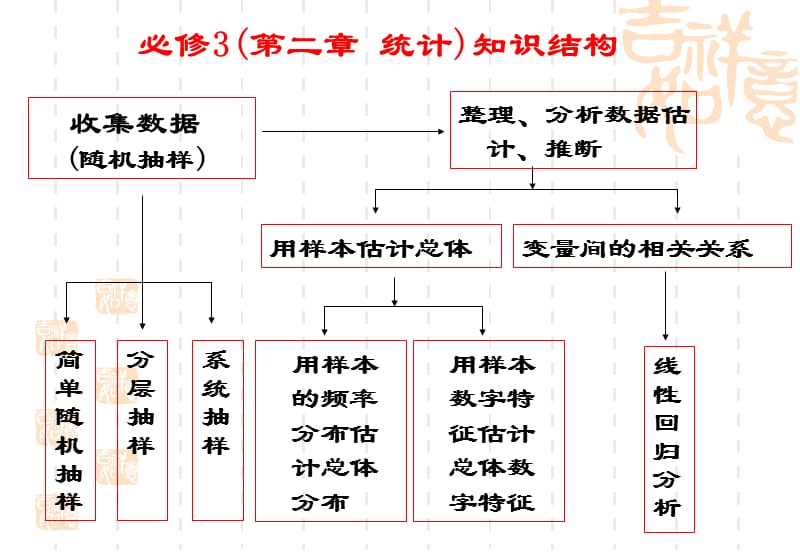 文科数学回归分析的基本思想及其初步应用.ppt_第2页