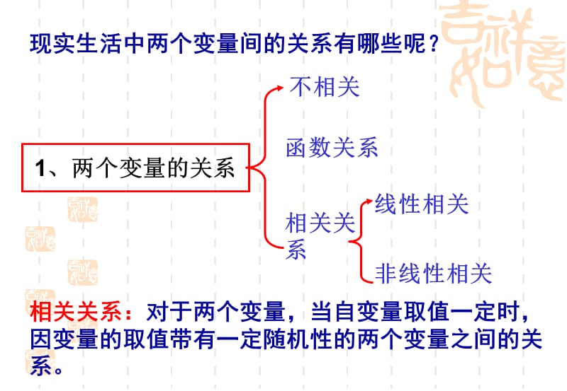 文科数学回归分析的基本思想及其初步应用.ppt_第3页