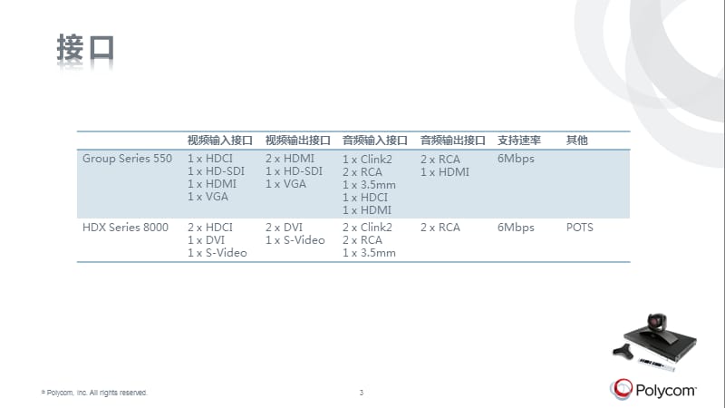 《Group550培训》PPT课件.ppt_第3页