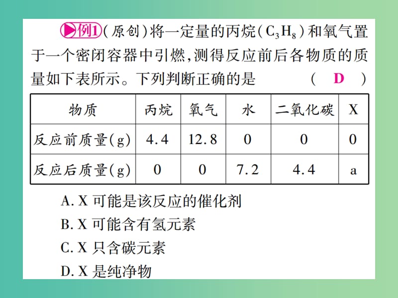 中考化学 第二部分 重点题型突破 题型1 常用的化学思想和方法课件 新人教版.ppt_第3页