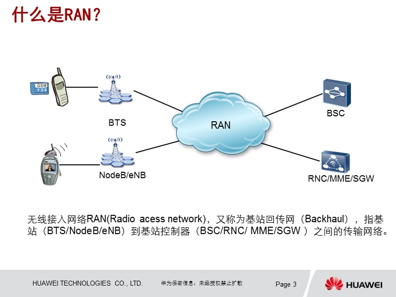 IPRAN移动承载网解决方案-入门篇.ppt_第3页