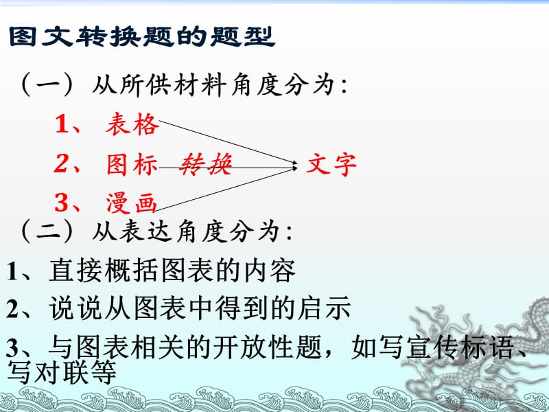 月中考图文转换题.ppt_第2页