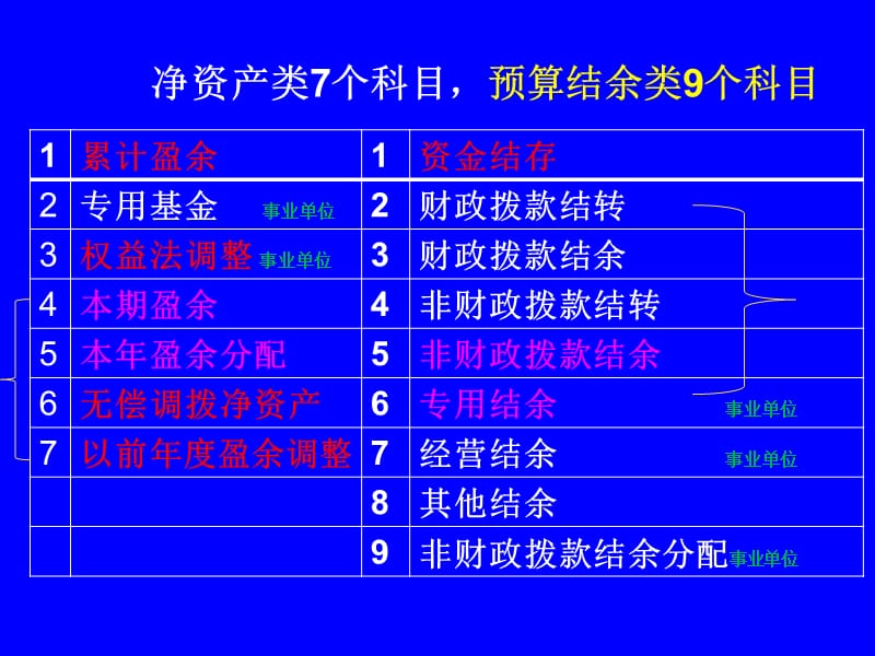 2019年新政府会计制度(净资产结余).ppt_第2页