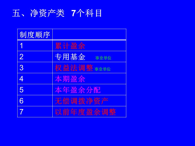 2019年新政府会计制度(净资产结余).ppt_第3页