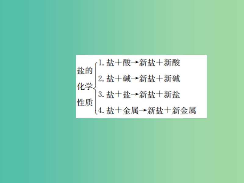 九年级化学下册 第十一单元 盐 化肥知识清单习题课件 （新版）新人教版.ppt_第3页