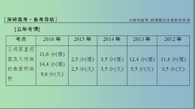 2019版高考数学一轮复习第7章立体几何课件.ppt_第2页