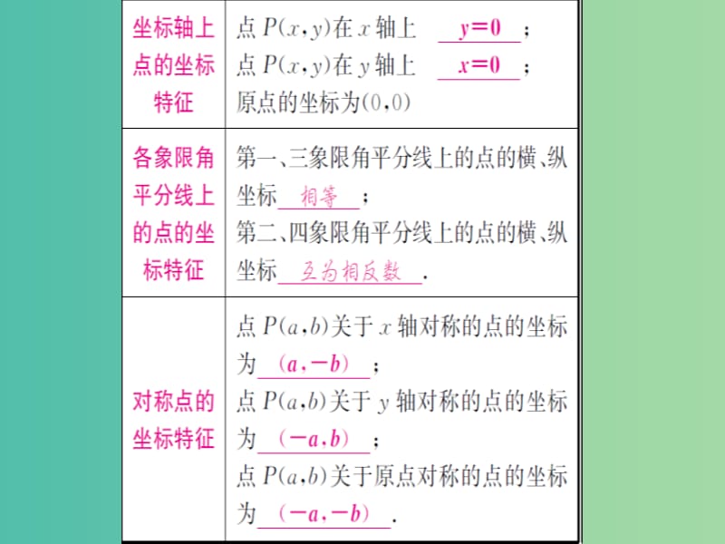 中考数学 第一轮 考点系统复习 第三章 函数课件.ppt_第2页