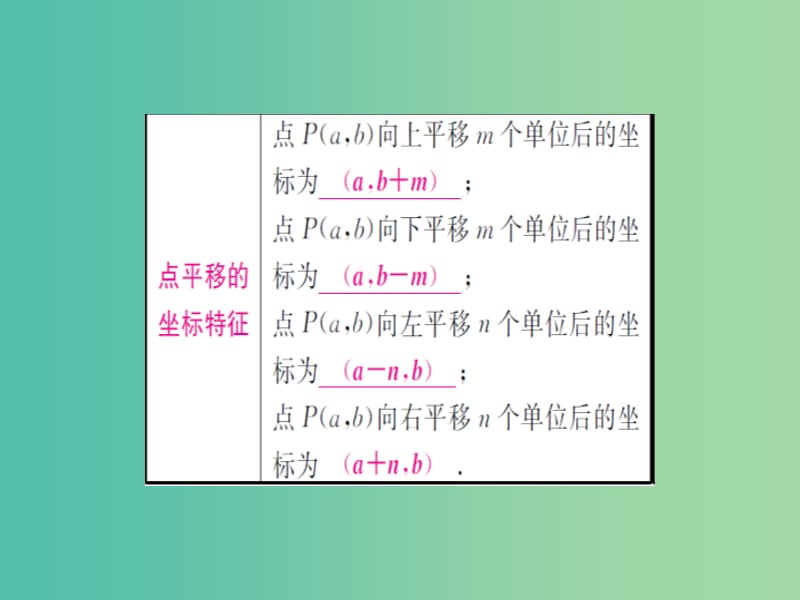 中考数学 第一轮 考点系统复习 第三章 函数课件.ppt_第3页