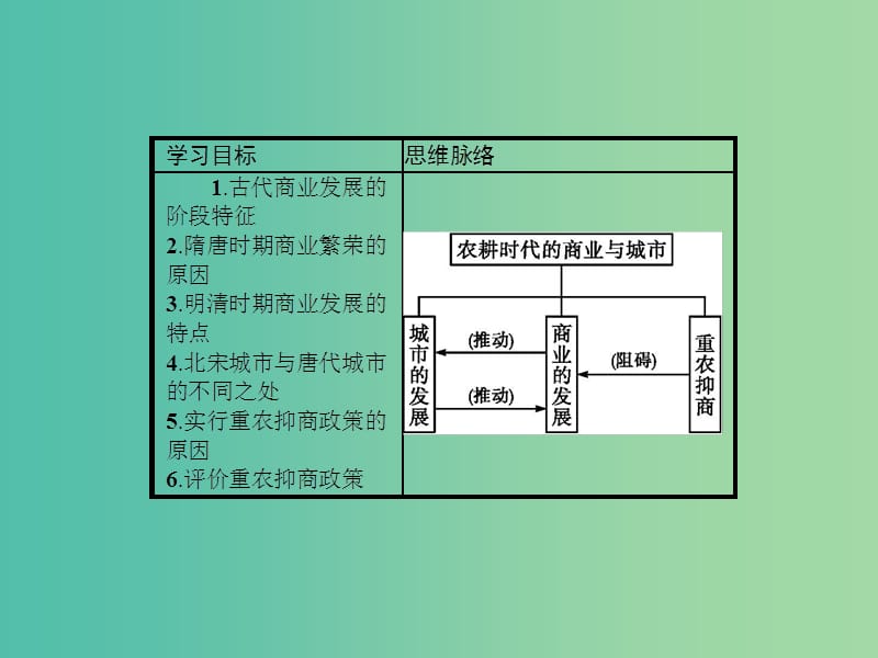 高中历史 第一单元 中国古代的农耕经济 1.5 农耕时代的商业与城市课件 岳麓版必修2.ppt_第2页