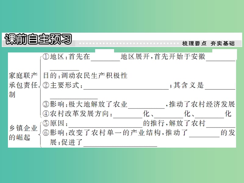 八年级历史下册 第11课 农村和城市的改革课件 岳麓版.ppt_第2页