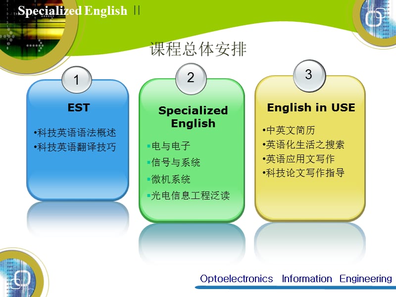 专业英语课程安排.ppt_第2页