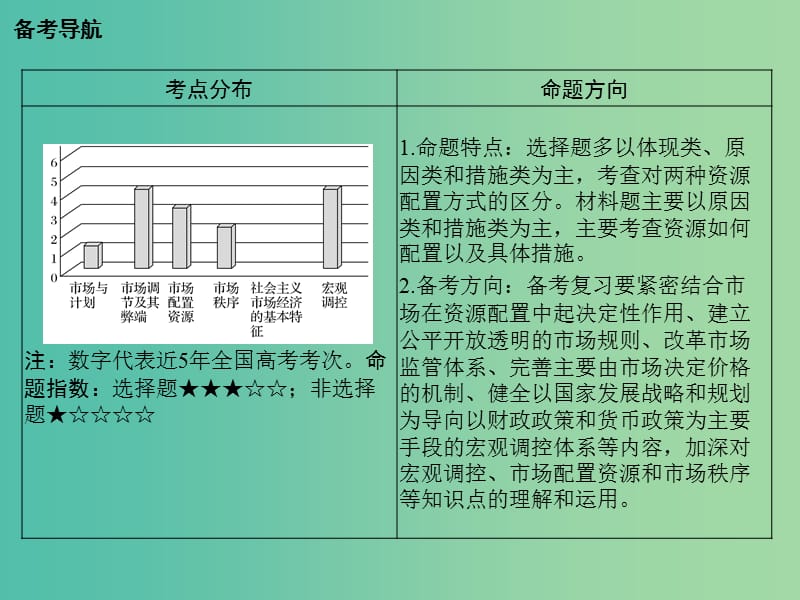 高考政治大一轮复习第四单元发展社会主义市抄济课时1走进社会主义市抄济课件新人教版.ppt_第2页