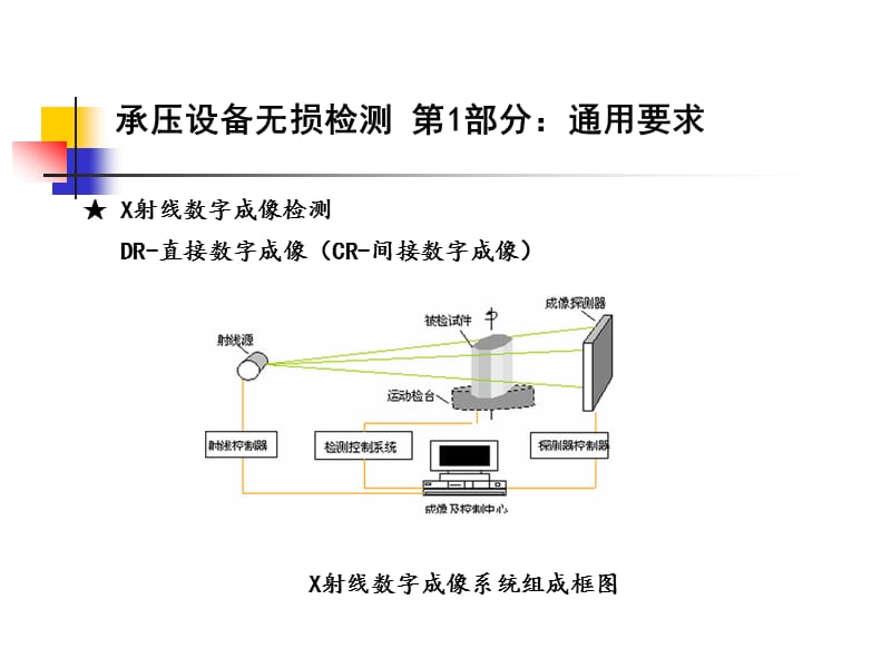 NBT47013-2015承压设备无损检测(2016).ppt_第3页