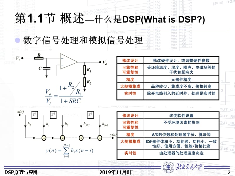 《DSP原理与应用》PPT课件.ppt_第3页