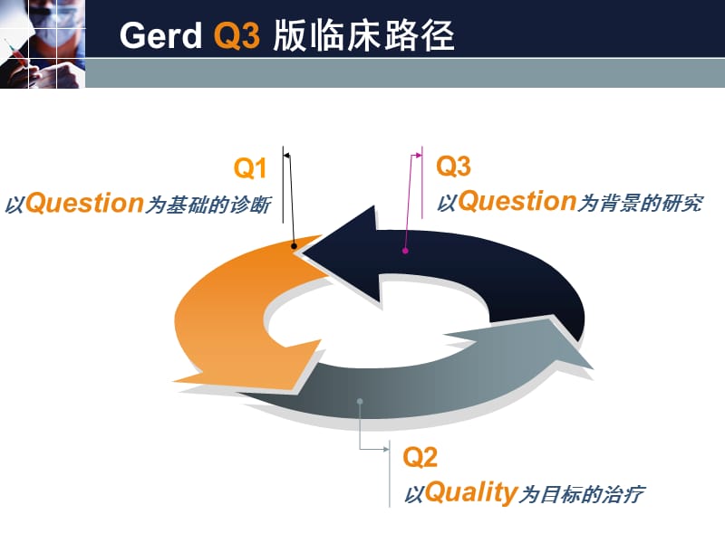 李医生GERD病例演讲比赛获奖.ppt_第2页