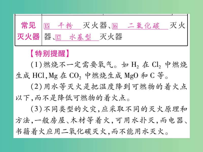 中考化学 第一部分 教材系统复习 第7单元 燃料及其应用课件.ppt_第3页