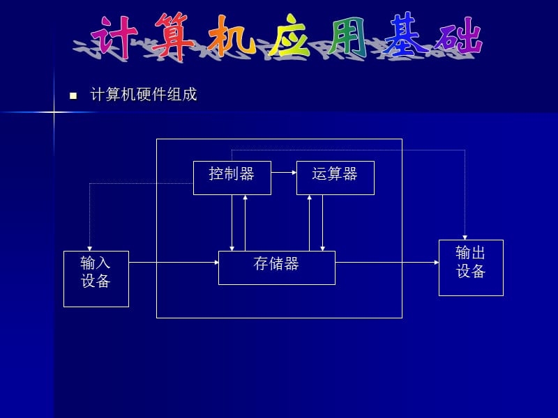 老年大学电脑培训教程.ppt_第3页