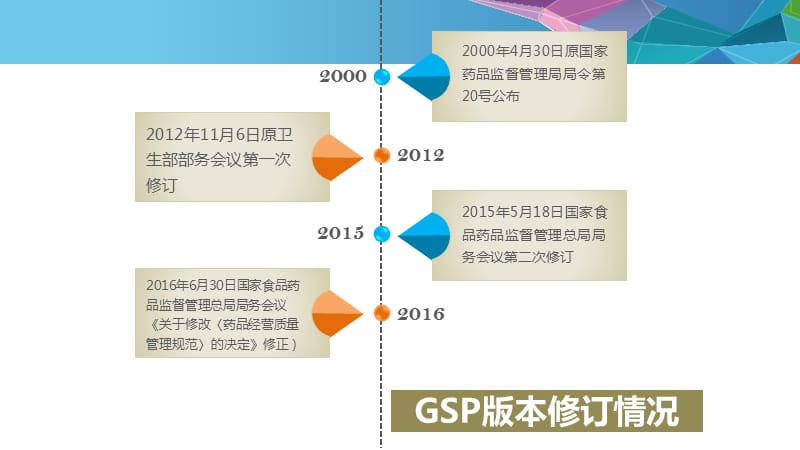 2016年版GSP现场检查指导原则条款解读上.ppt_第2页