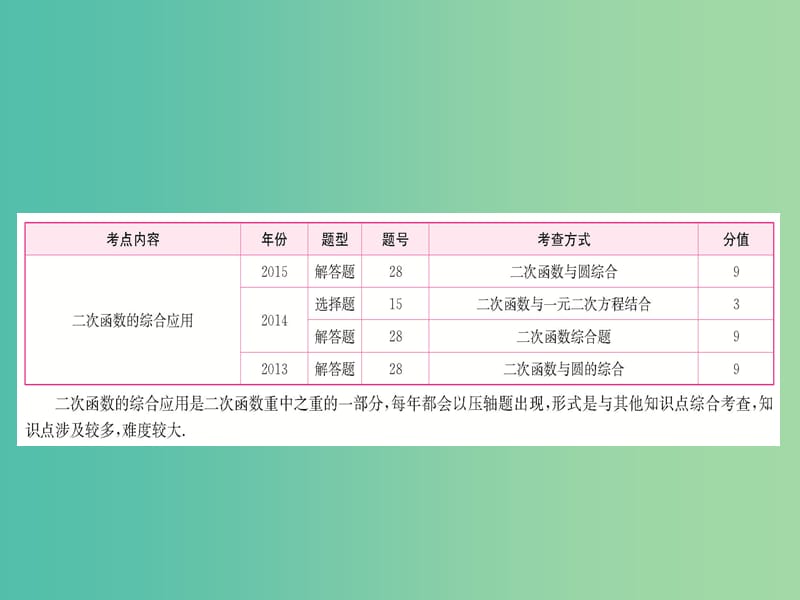 中考数学 第3章 第4节 二次函数复习课件3.ppt_第1页