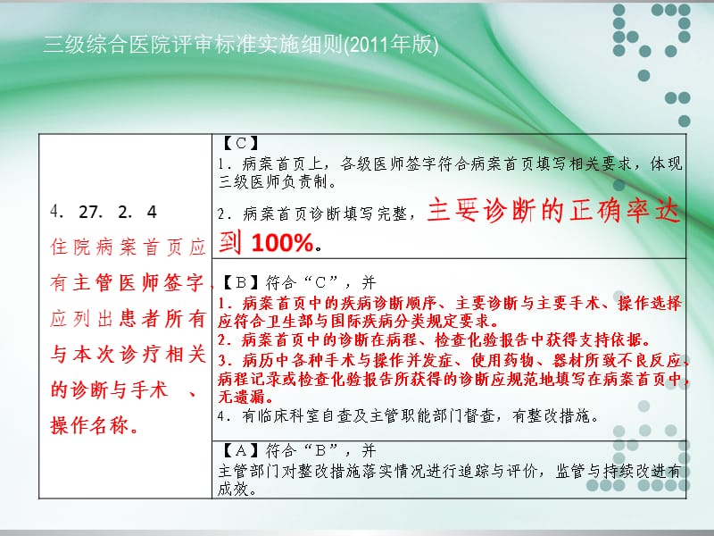 经阴道分娩的ICD编码如何选择ppt课件(1)_第2页