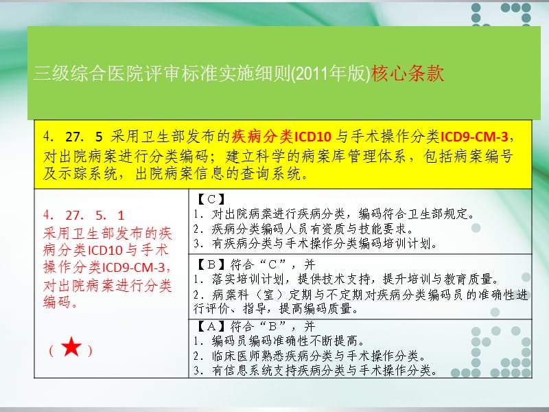 经阴道分娩的ICD编码如何选择ppt课件(1)_第3页