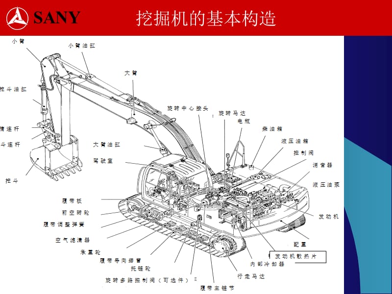 挖机的结构组成及具体功能介绍.ppt_第3页