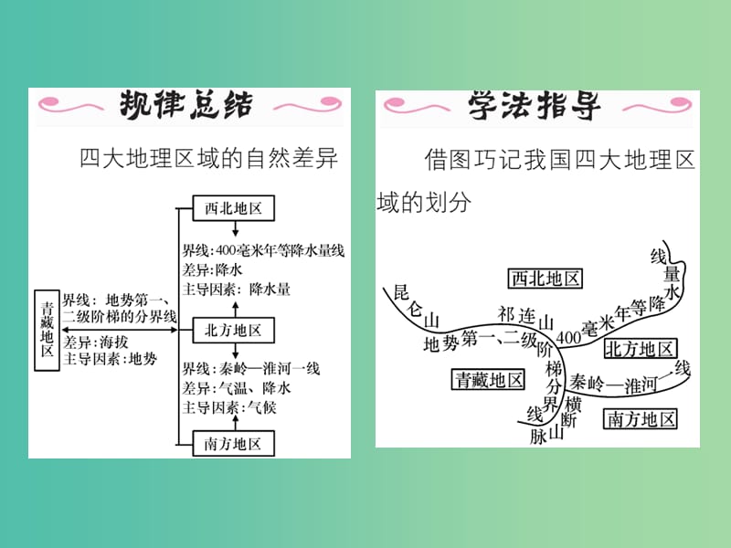 八年级地理下册 第五章 中国的地理差异（第2课时 四大地理区域）课件 （新版）新人教版.ppt_第3页