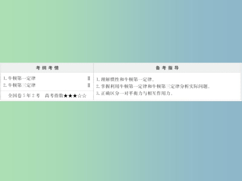 高三物理一轮复习第三章牛顿运动定律第1讲牛顿第一定律牛顿第三定律课件.ppt_第2页