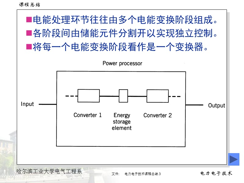 电力电子技术课程总结.ppt_第3页