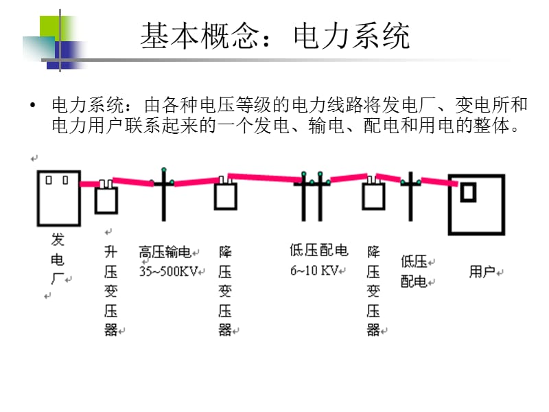 10KV以下架空线路.ppt_第3页