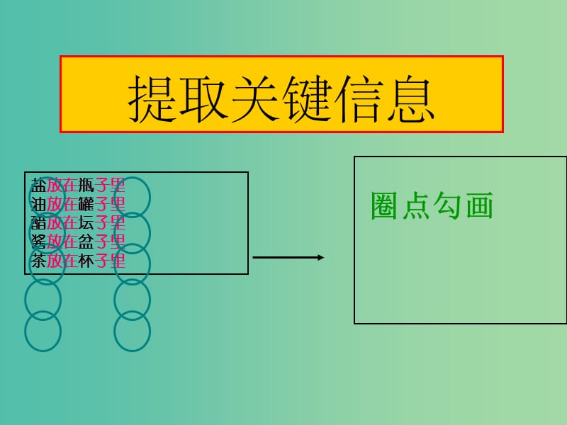 中考语文说明文阅读复习(理)解判断型选择题课件.ppt_第3页