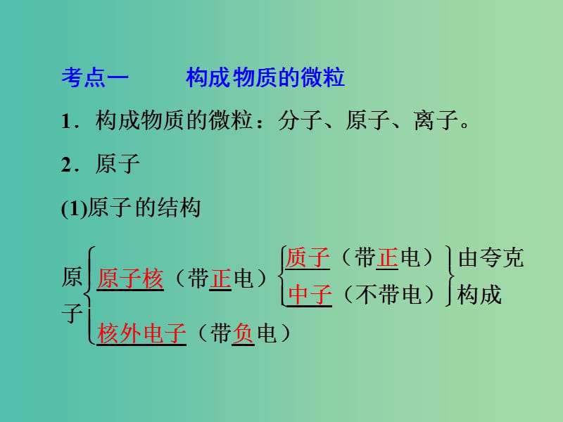 中考科学 第三部分 物质科学（二）专题26 物质的构成和组成课件.ppt_第3页