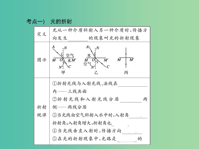 中考物理总复习 第3讲 光的折射 光的色散课件.ppt_第3页