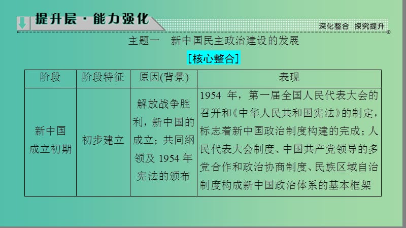 高中历史 专题4 现代中国的政治建设与祖国统一分层突破课件 人民版必修1.ppt_第3页