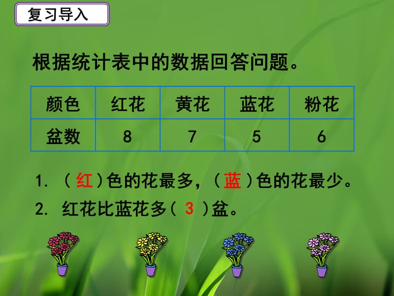 《条形统计图(例1)》教学.ppt_第2页