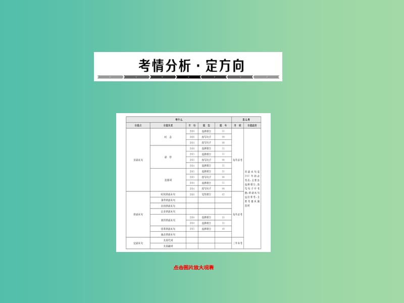 中考英语总复习 语法专题 13 复合句课件.ppt_第1页