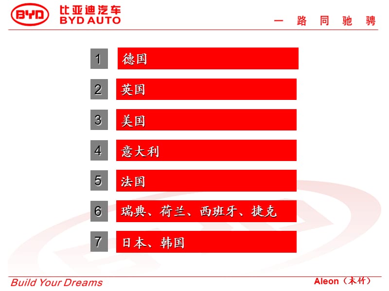 看标识车-国外汽车品牌赏析.ppt_第3页