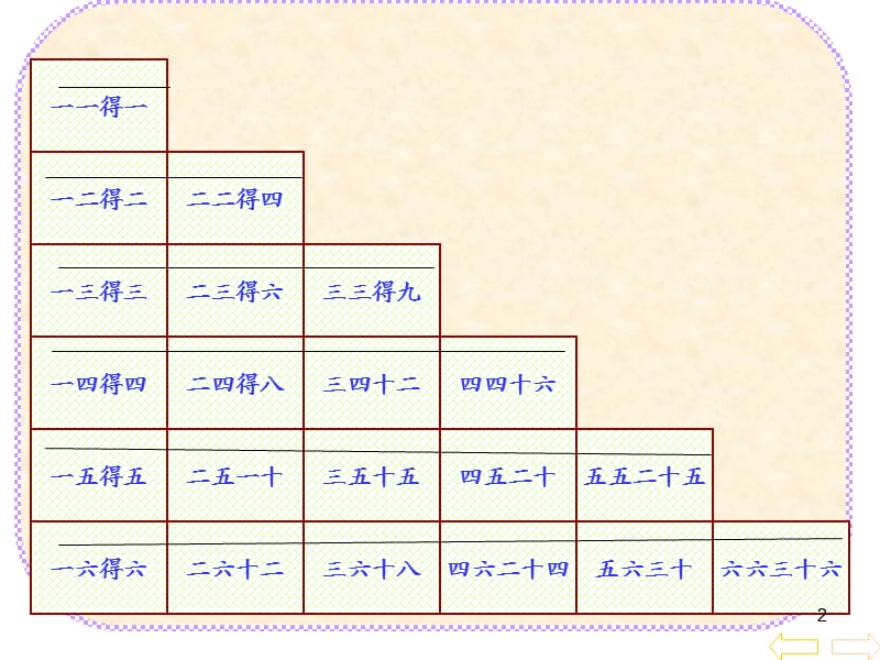 6的乘法口诀表ppt课件_第2页