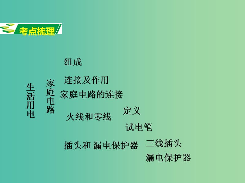 中考物理 第一部分 考点研究 第十六章 生活用电课件.ppt_第2页