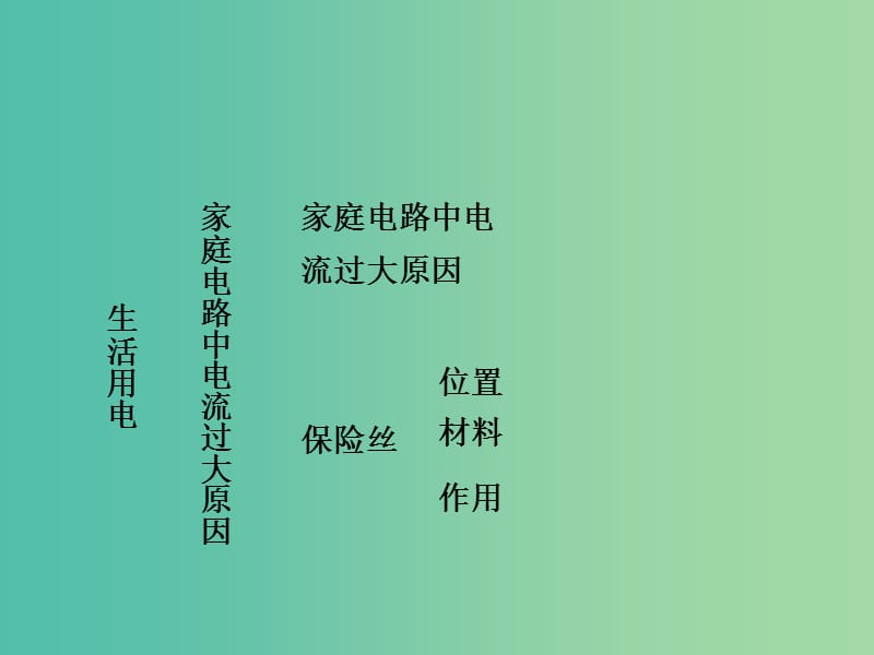 中考物理 第一部分 考点研究 第十六章 生活用电课件.ppt_第3页