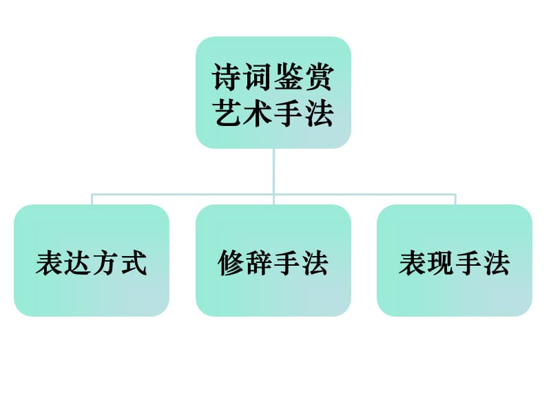 古代诗歌表现手法赏析.ppt_第2页