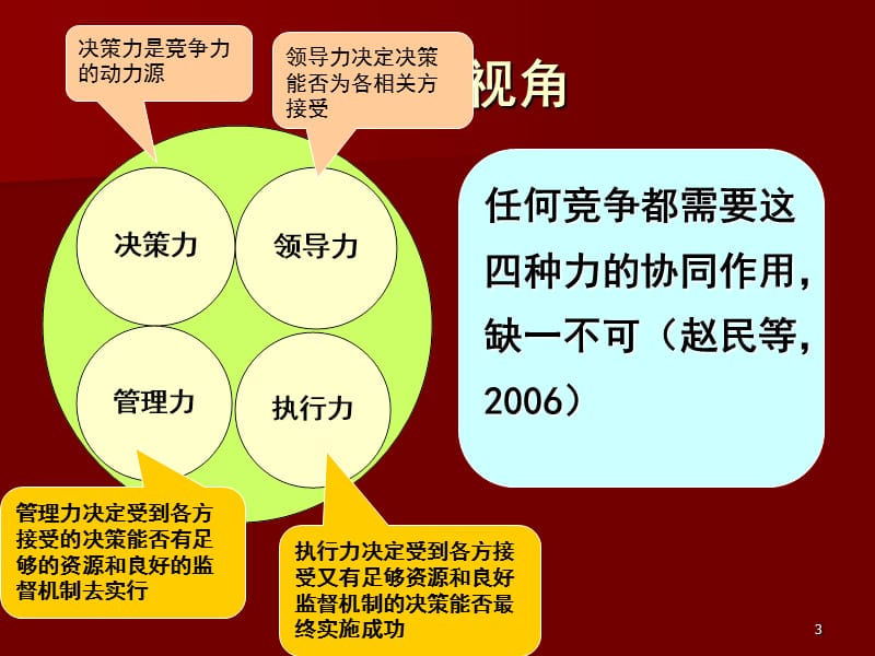 文老师对大学英语课程竞争力.ppt_第3页