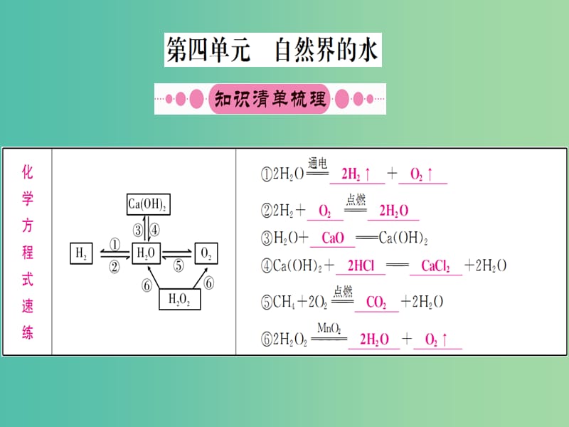 中考化学 第四单元 自然界中的水复习课件.ppt_第1页