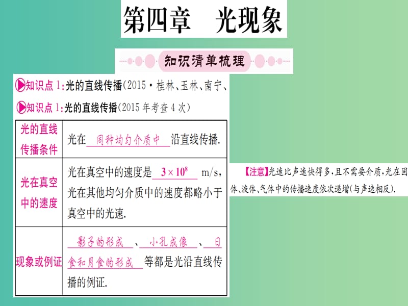 中考物理 第一篇 考点系统复习 第四章 光现象课件.ppt_第1页