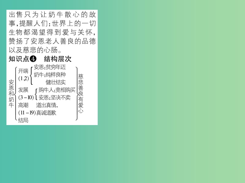 七年级语文上册 第一单元 3《安恩和奶牛》课件 苏教版.ppt_第3页