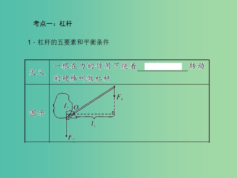 中考物理总复习 第12讲 简单机械课件.ppt_第3页