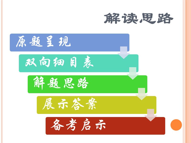 2019年全国高考卷2文综地理综合题部分.ppt_第2页