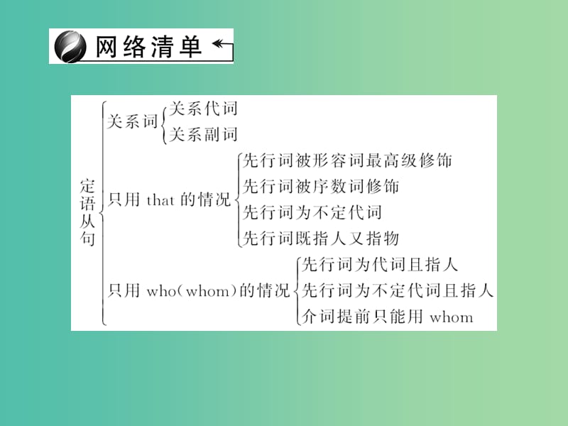 中考英语 第二轮 语法专题聚焦 第35讲 定语从句课件.ppt_第2页